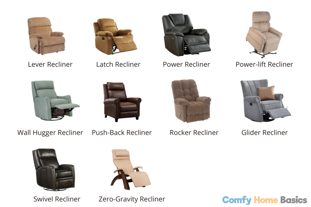 different types of recliners